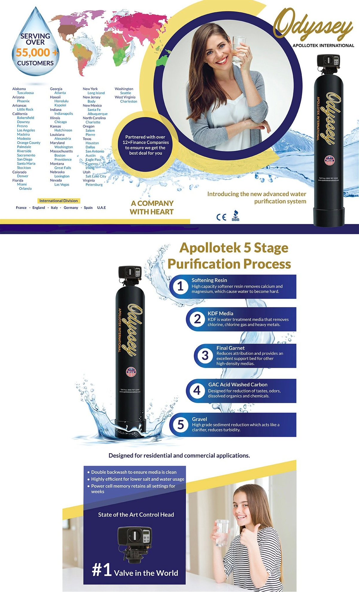 Apollotek water purification system infographic showing 5-stage filtration process with product images and benefits