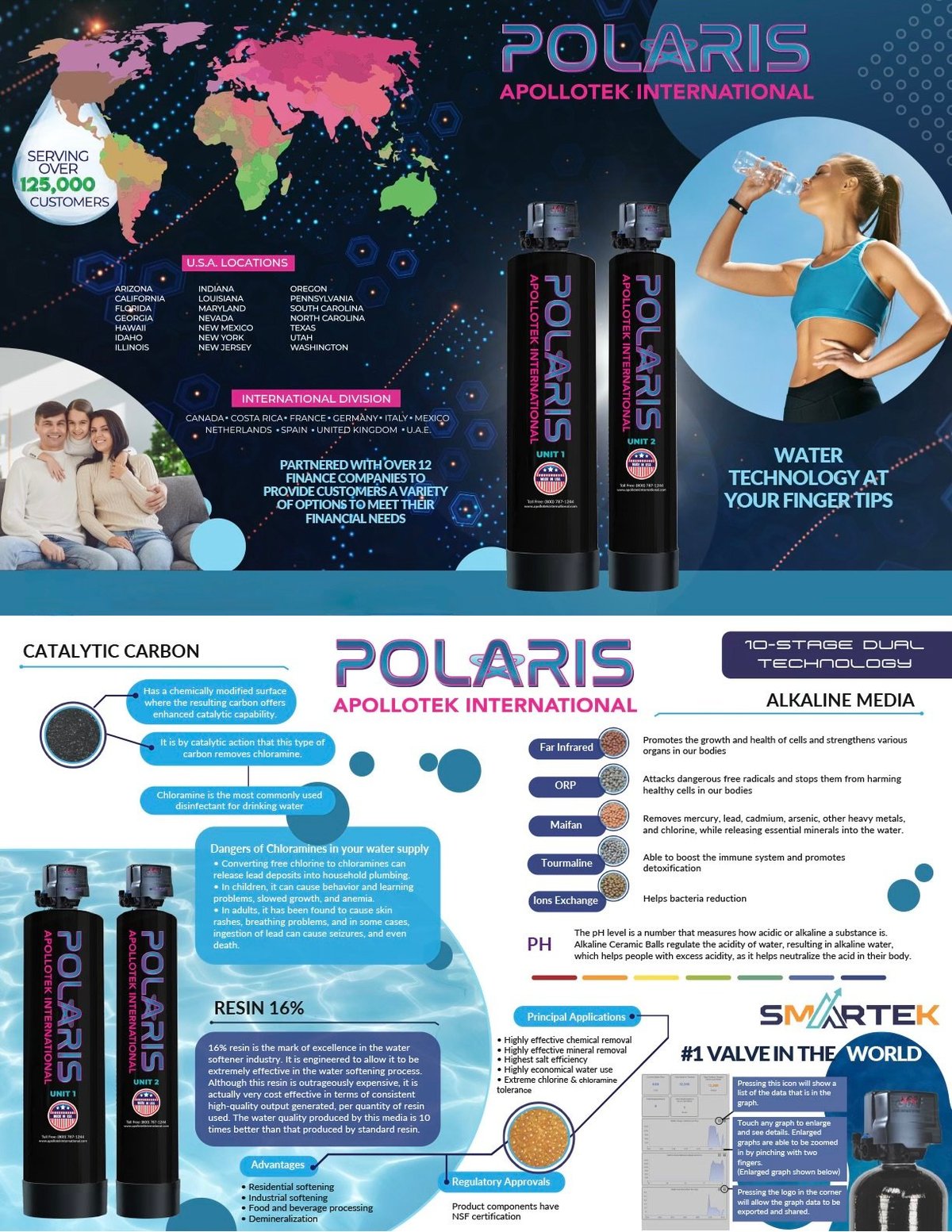 Polaris Apollo International product infographic showing water bottles, world map, features like catalytic carbon and alkaline media, with athlete image