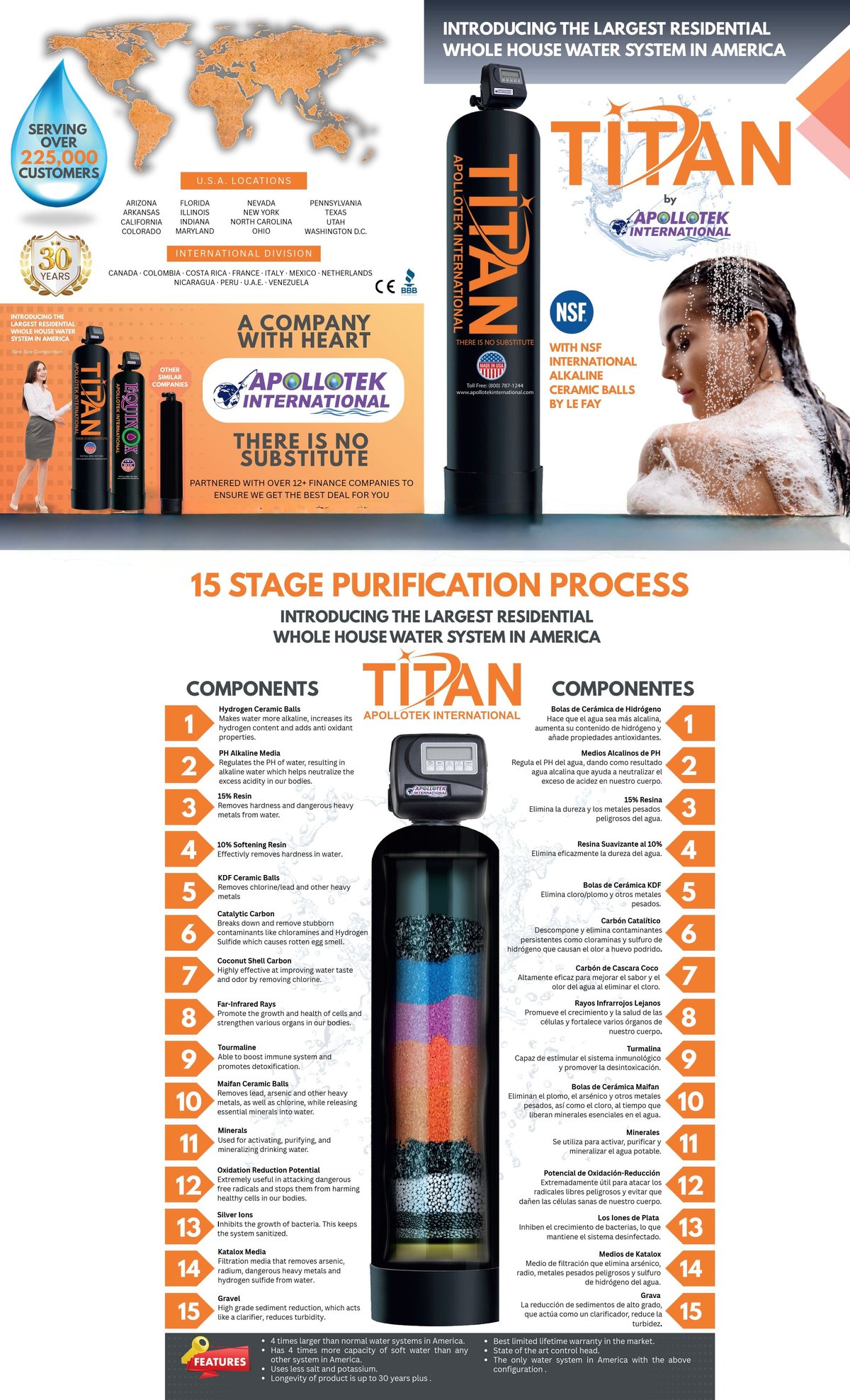TITAN whole house water filtration system showing 15-stage purification process with color-coded filter layers and components diagram