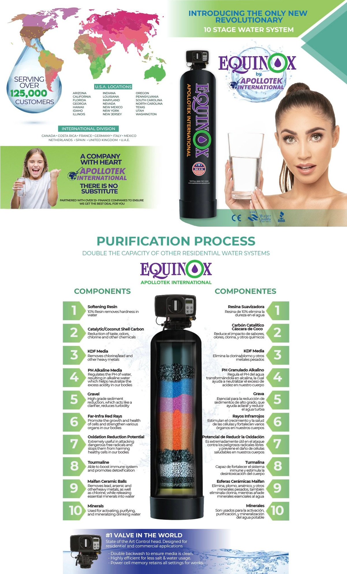 Equinox Apolotek water purification system infographic showing global distribution, product features, 10-stage purification process with internal components, and a woman demonstrating filtered water.
